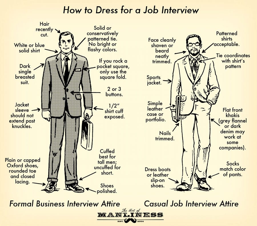 Tips for Job Interview Dressing