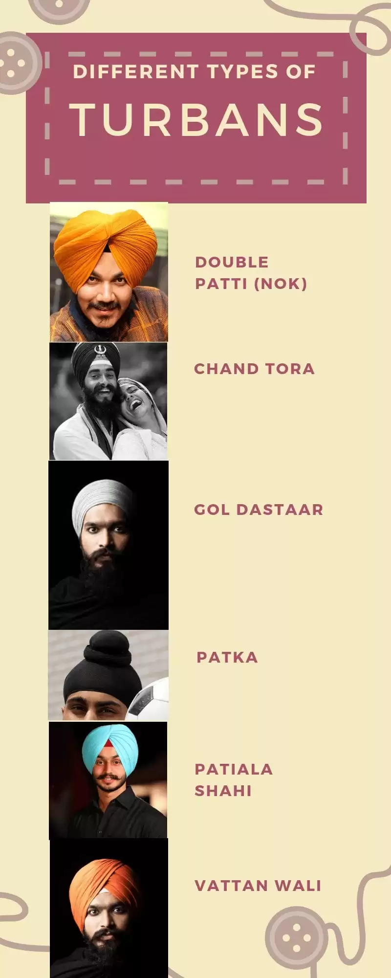 types of turbans in punjab